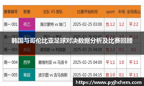 韩国与哥伦比亚足球对决数据分析及比赛回顾